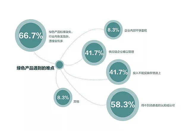 绿色环保