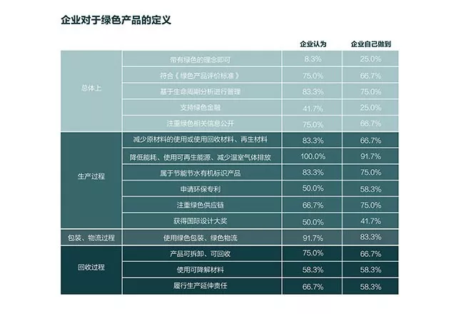 绿色建材