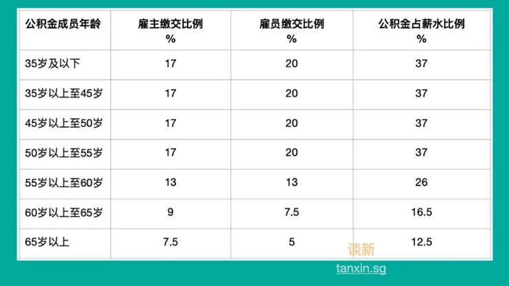 一文了解新加坡公积金 Medisave 保健储蓄账户 全网搜