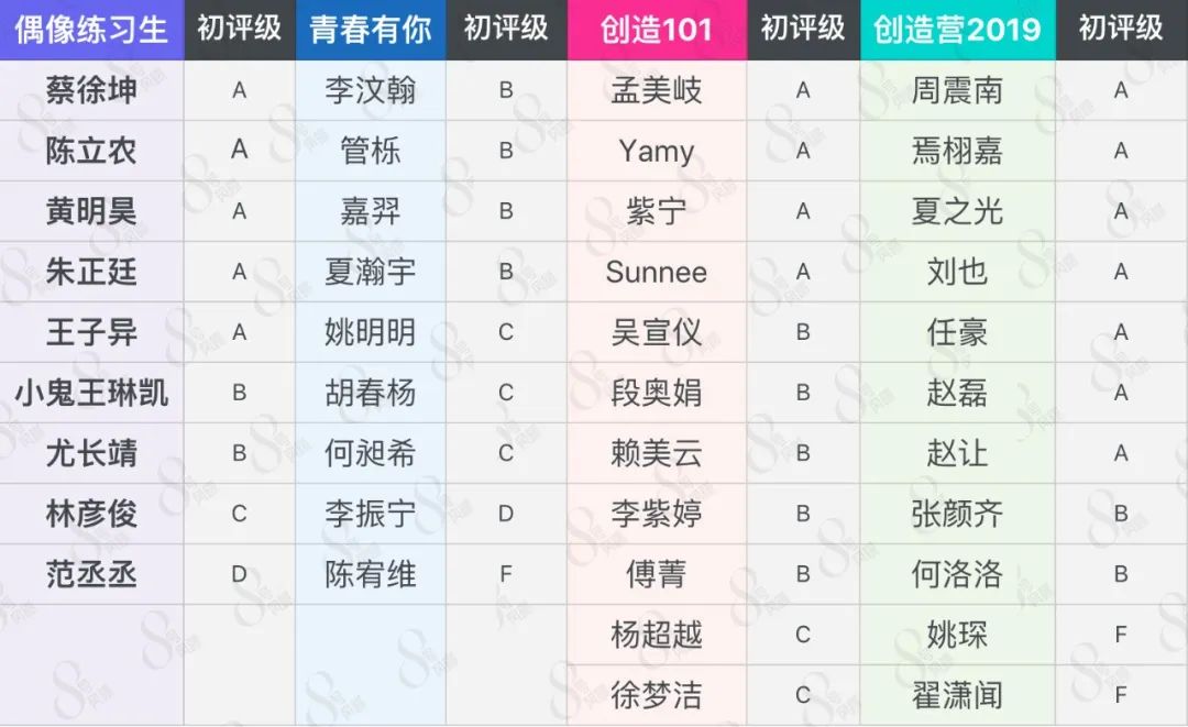 《青春有你2》出道名單，超前預測！ 娛樂 第19張