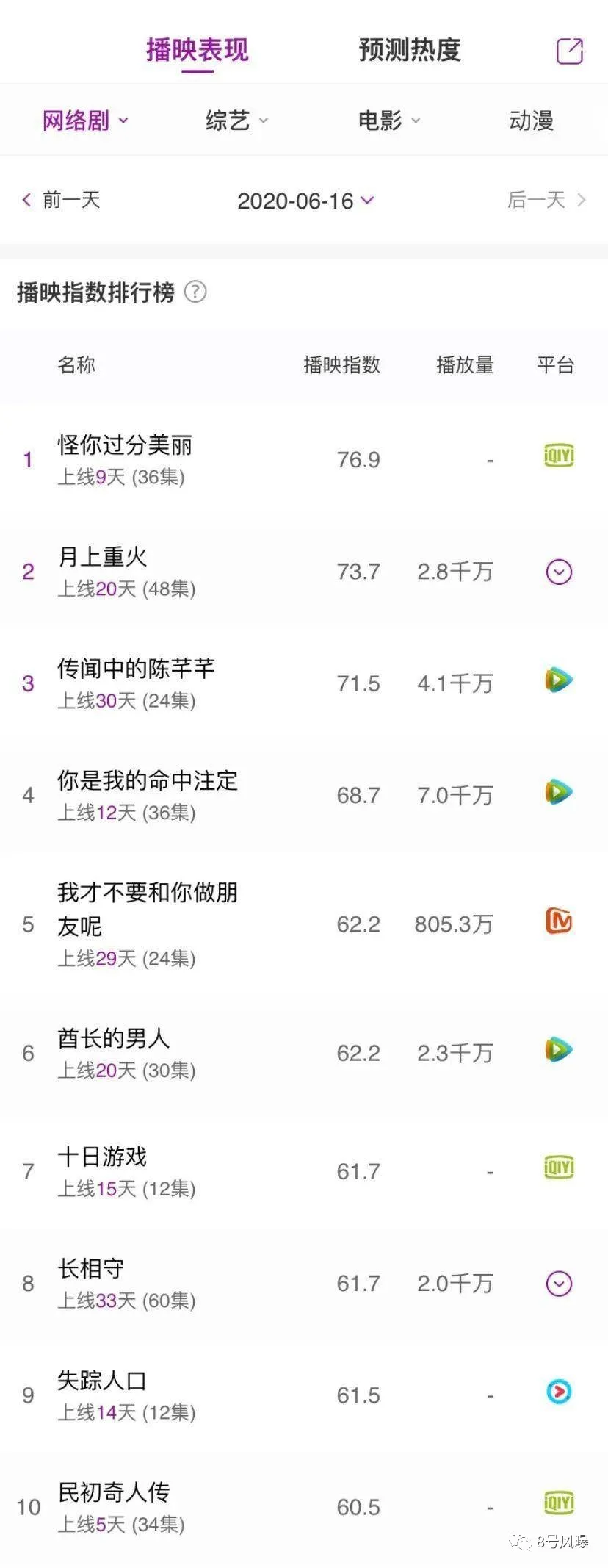 唉,一片骂声中,它还是成了娱乐圈标配…