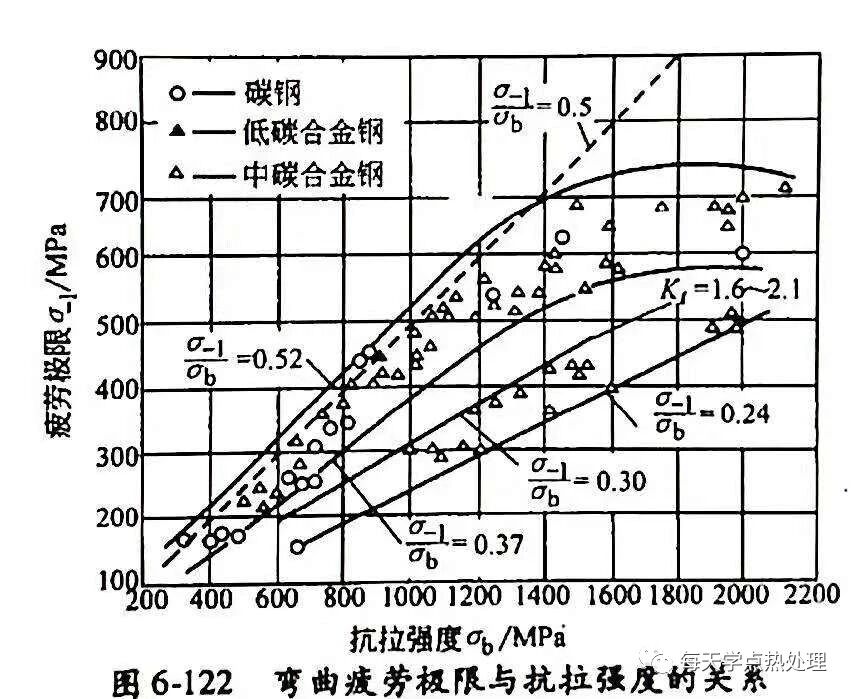 疲劳强度是什么意思?