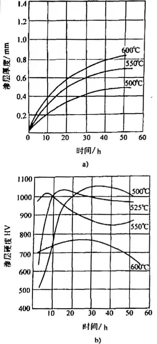 什么是气体渗氮？的图7