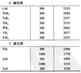 机械性能试验 硬度 每天学点热处理 微信公众号文章阅读 Wemp