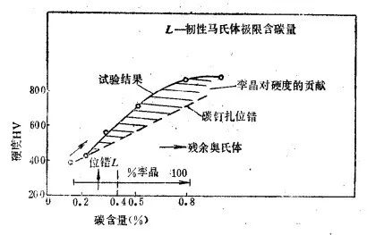 马氏体