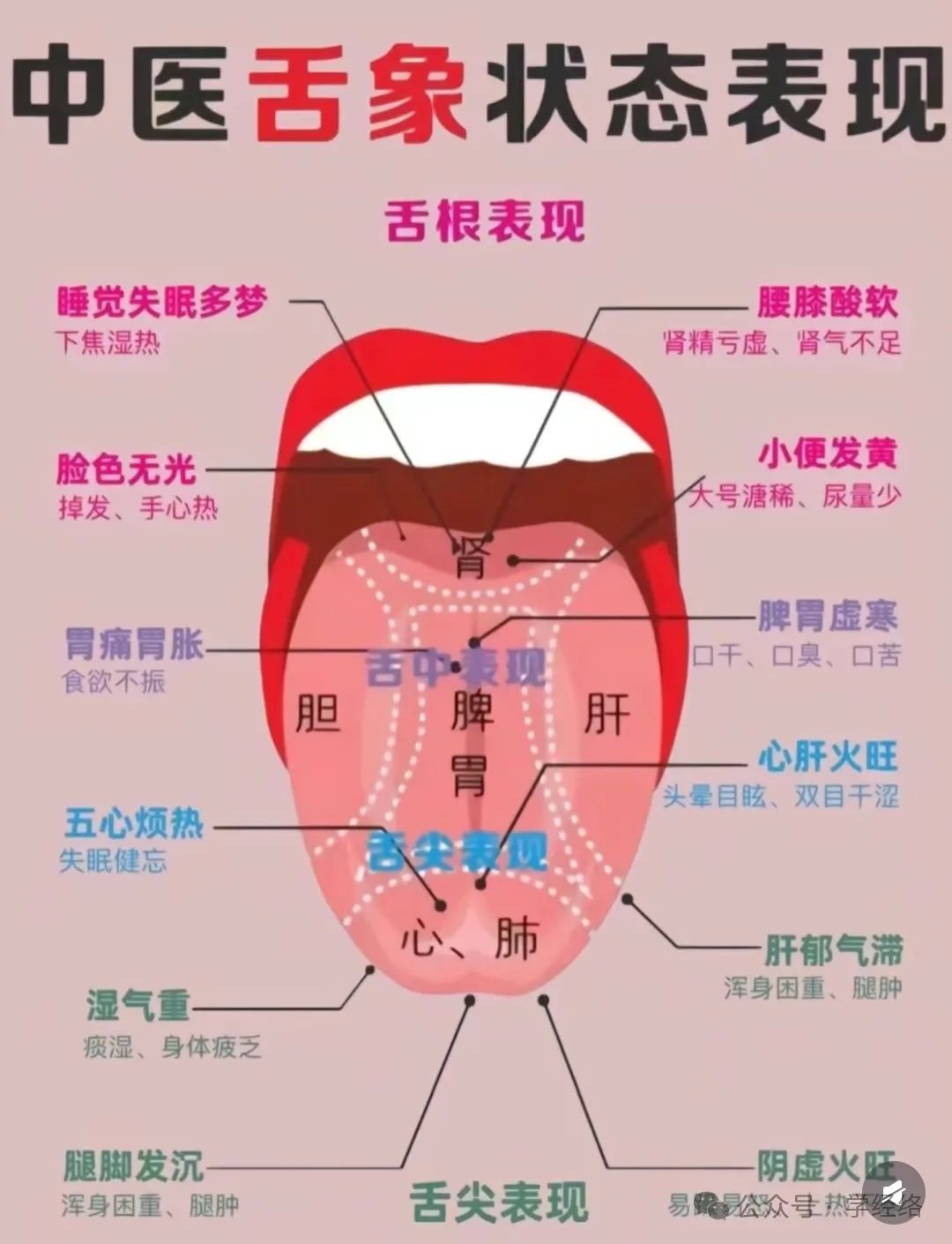 舌头一旦出现这个信号：马上去医院，千万别拖！