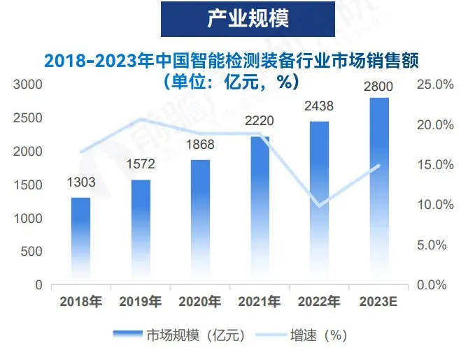 我国智能制造装备产业的高成长风口