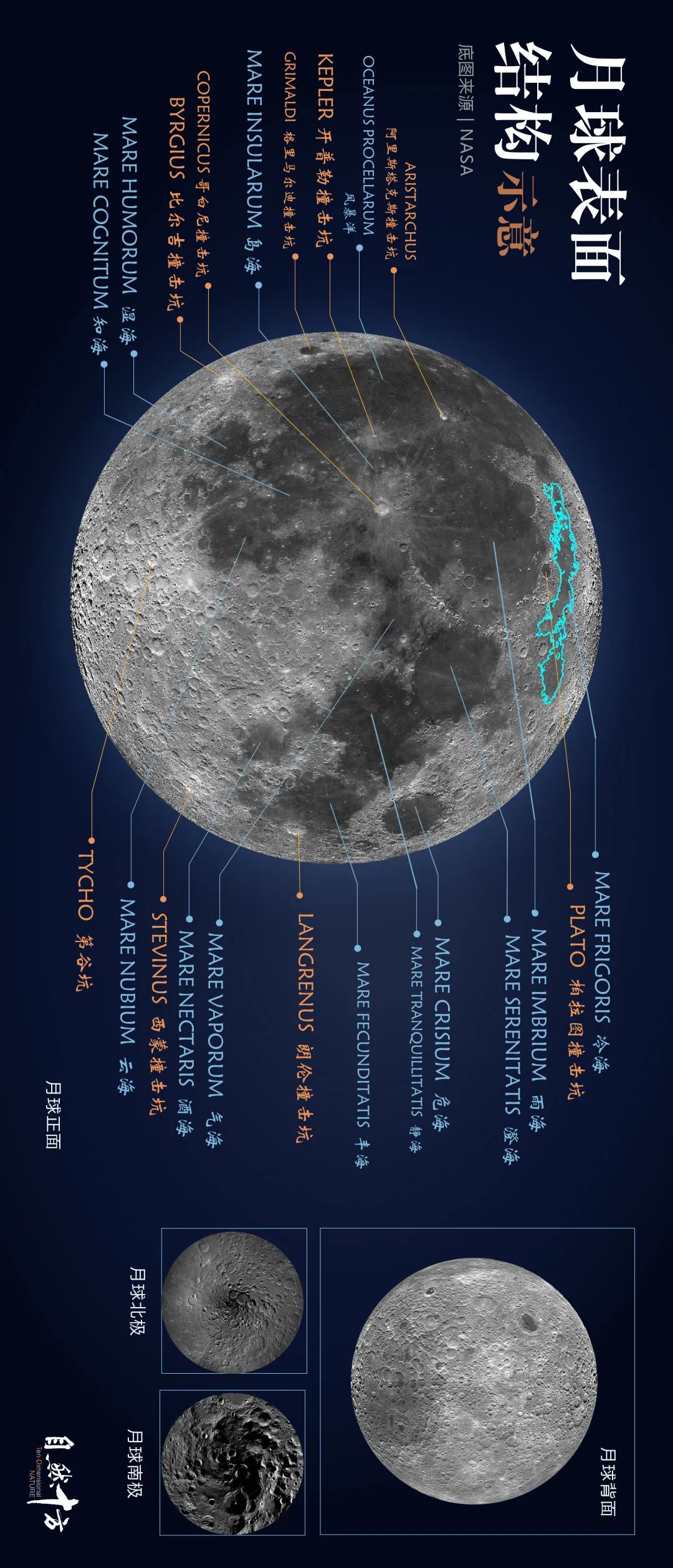 maria grimaldi)绘制了一张月球地图,为许多陨石坑赋予的名称沿用至今