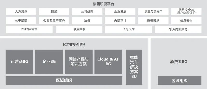 華為更新財務招聘：起薪18000，四倍年終獎，但…… 職場 第9張