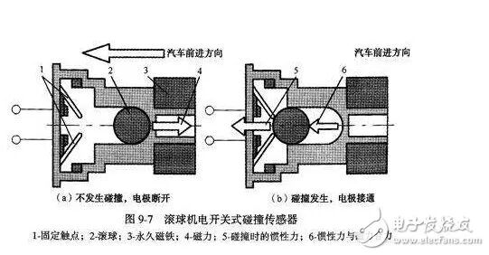 汽车碰撞传感器原理剖析的图11