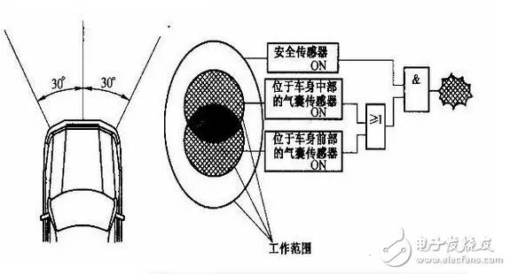汽车碰撞传感器原理剖析的图5