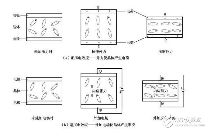 汽车碰撞传感器原理剖析的图17