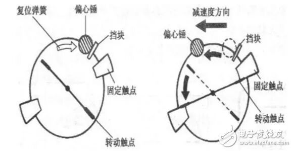 汽车碰撞传感器原理剖析的图13
