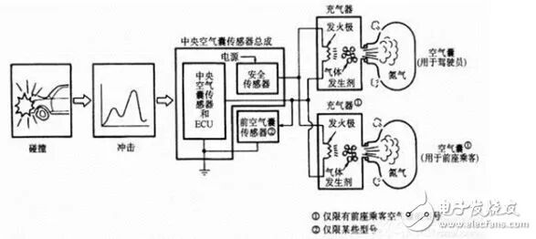 汽车碰撞传感器原理剖析的图6