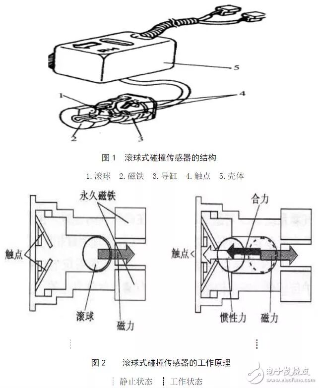 汽车碰撞传感器原理剖析的图9