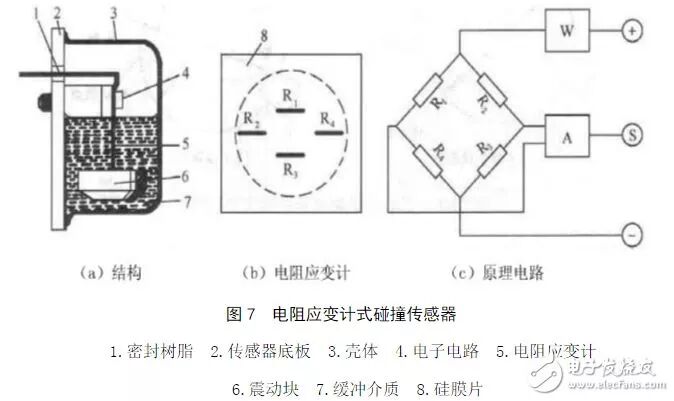 汽车碰撞传感器原理剖析的图16