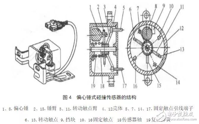 汽车碰撞传感器原理剖析的图12