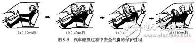 汽车碰撞传感器原理剖析的图8