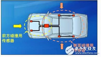 汽车碰撞传感器原理剖析的图4
