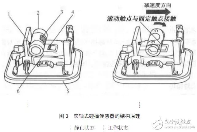 汽车碰撞传感器原理剖析的图10