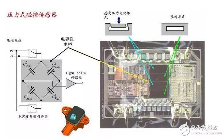 汽车碰撞传感器原理剖析的图18