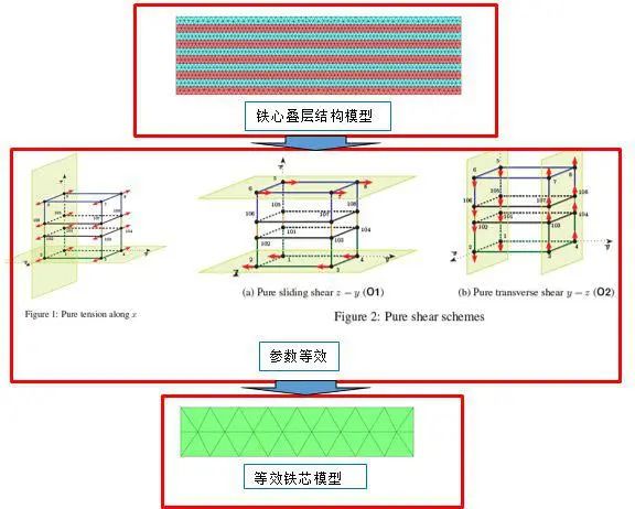 驱动电机NVH问题治理的原理·方法·过程的图53
