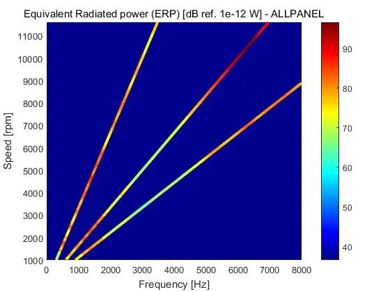 驱动电机NVH问题治理的原理·方法·过程的图58
