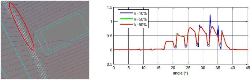 驱动电机NVH问题治理的原理·方法·过程的图45