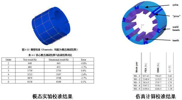 驱动电机NVH问题治理的原理·方法·过程的图54