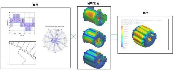 驱动电机NVH问题治理的原理·方法·过程的图44