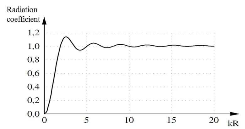 驱动电机NVH问题治理的原理·方法·过程的图57