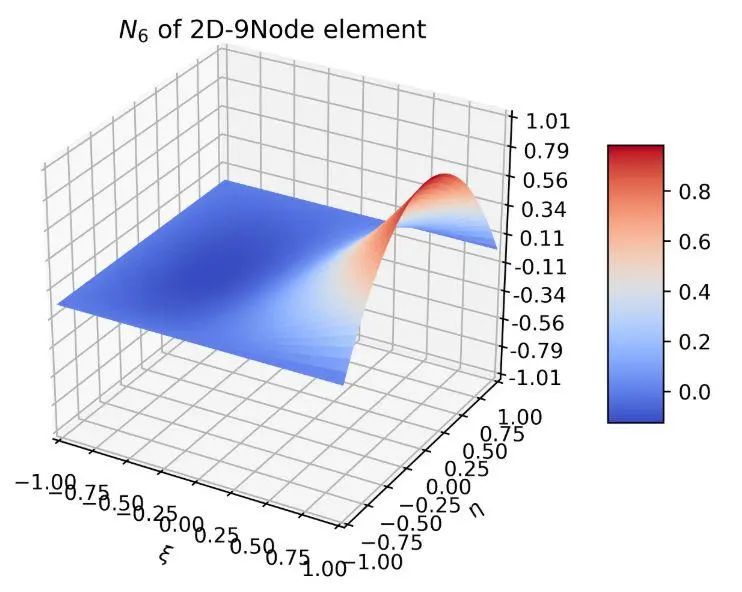 驱动电机NVH问题治理的原理·方法·过程的图49