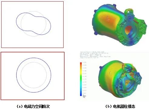 驱动电机NVH问题治理的原理·方法·过程的图48