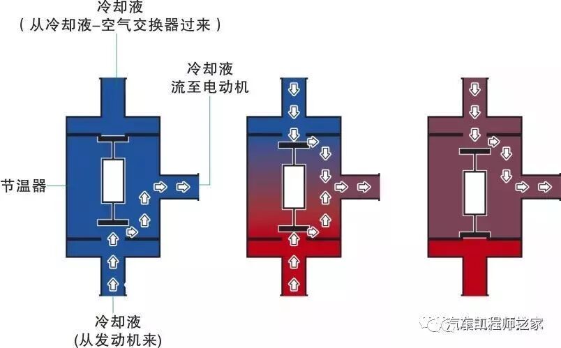 技研 | 荣威、广汽传祺、宝马、丰田驱动电动机冷却系统的图10