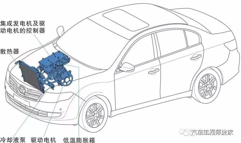技研 | 荣威、广汽传祺、宝马、丰田驱动电动机冷却系统的图7