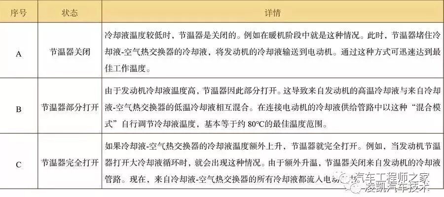 技研 | 荣威、广汽传祺、宝马、丰田驱动电动机冷却系统的图11