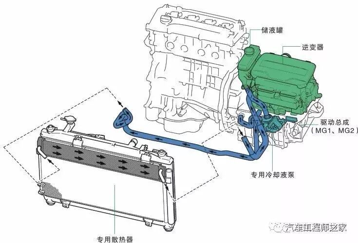 技研 | 荣威、广汽传祺、宝马、丰田驱动电动机冷却系统的图12