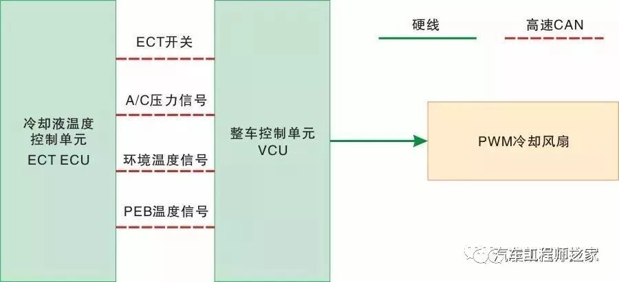 技研 | 荣威、广汽传祺、宝马、丰田驱动电动机冷却系统的图6
