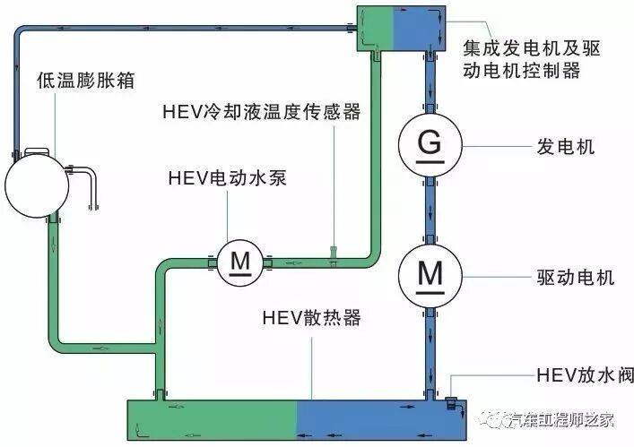技研 | 荣威、广汽传祺、宝马、丰田驱动电动机冷却系统的图8