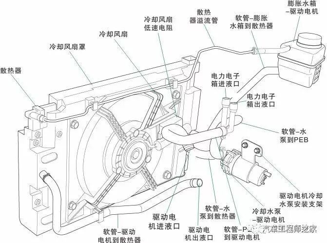 技研 | 荣威、广汽传祺、宝马、丰田驱动电动机冷却系统的图3