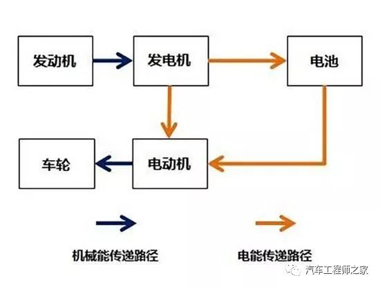 增程式電動車是如何前進的？ 汽車 第30張