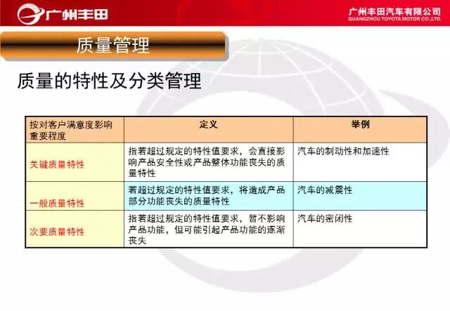 學習——豐田汽車車間管理知識的圖38
