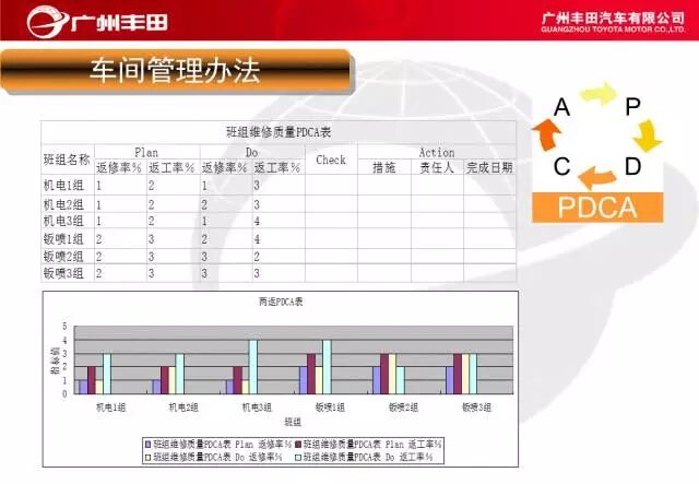學習——豐田汽車車間管理知識的圖30