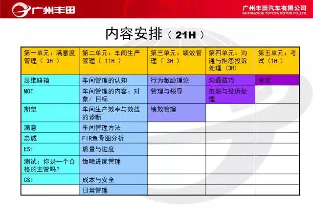 學習——豐田汽車車間管理知識的圖3