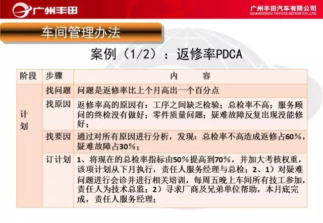 學習——豐田汽車車間管理知識的圖28