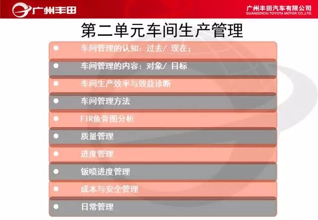 學習——豐田汽車車間管理知識的圖18