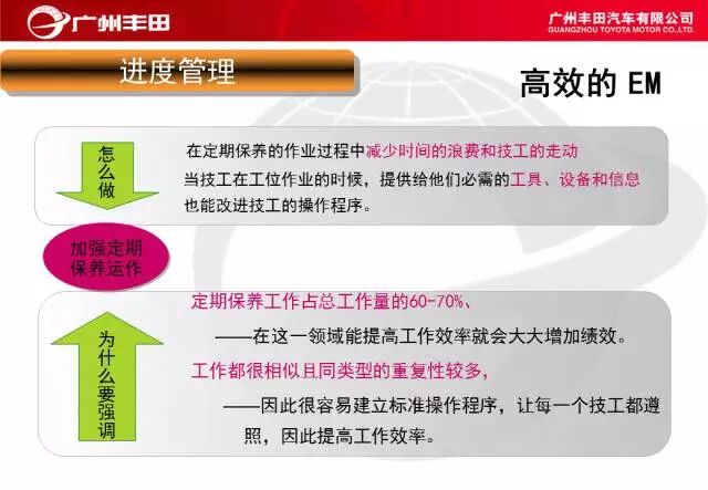 學習——豐田汽車車間管理知識的圖46