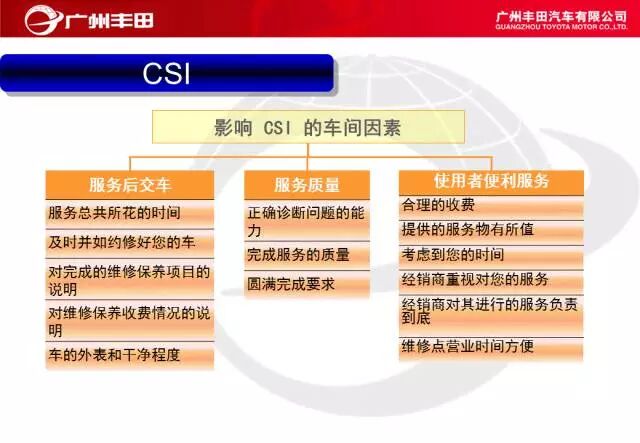 學習——豐田汽車車間管理知識的圖16