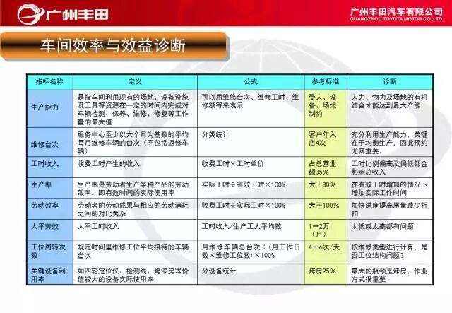 學習——豐田汽車車間管理知識的圖22