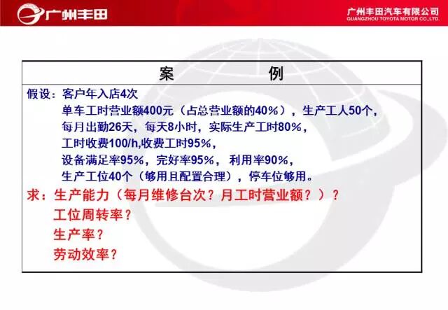學習——豐田汽車車間管理知識的圖25